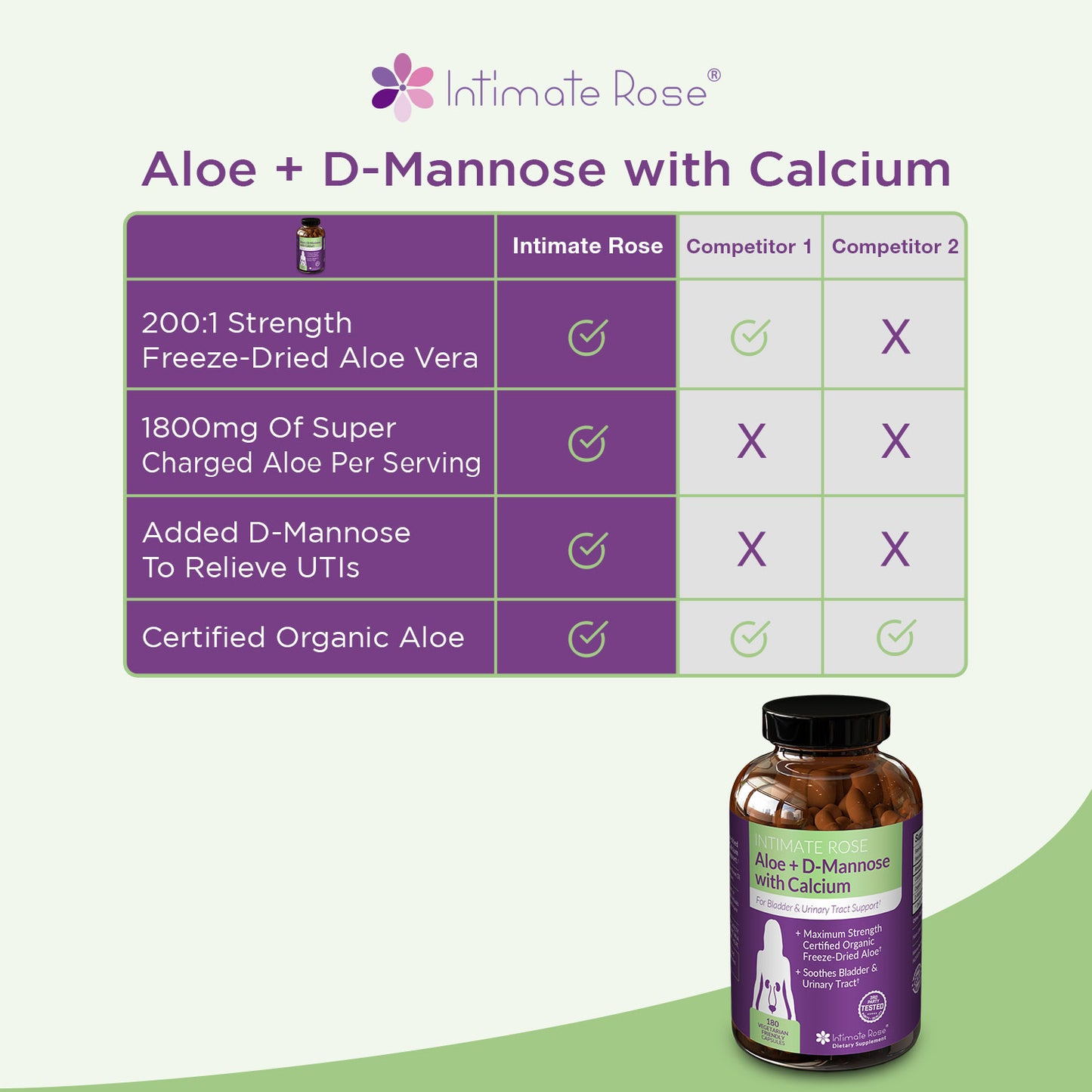 Intimate Rose 60 Day Supply Freeze Dried Aloe Vera for Bladder Pain Syndrome