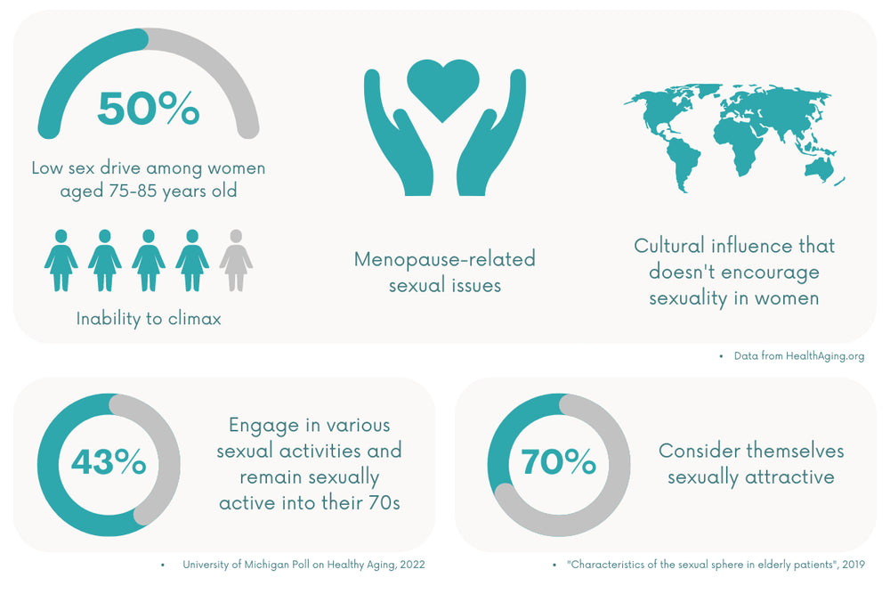 Seniors guide to sexual health – The Pelvic Hub